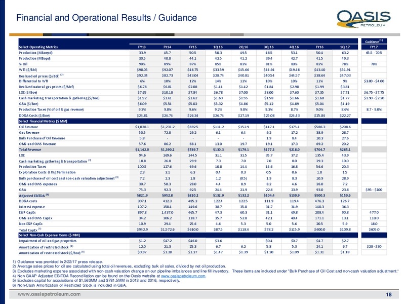 May 2017 Investor Presentation – Oasis Petroleum Inc. – slide 17