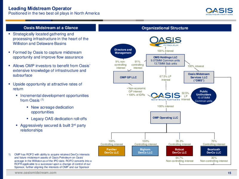 Q3 2020 Earnings Presentation – Oasis Midstream Partners LP – slide 14