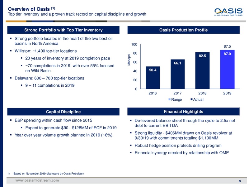 November 2019 Investor Presentation – Oasis Midstream Partners LP – slide 8
