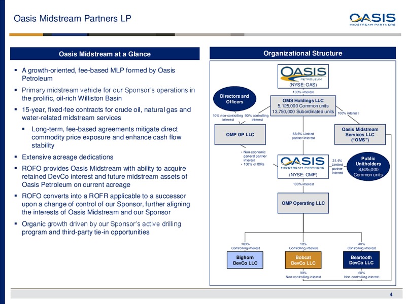 November 2017 Investor Presentation – Oasis Midstream Partners LP – slide 3
