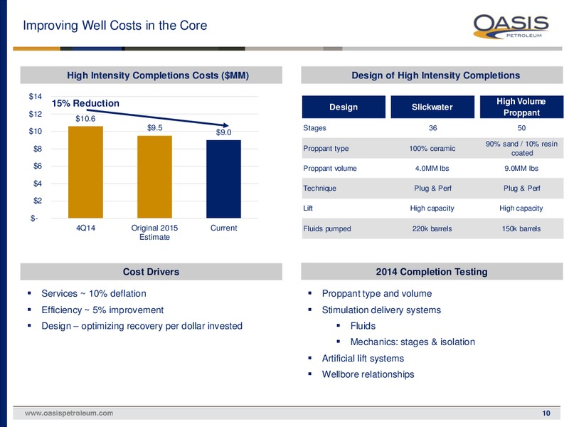 UBS 2015 Global Oil & Gas Conference – Oasis Petroleum Inc. – slide 9