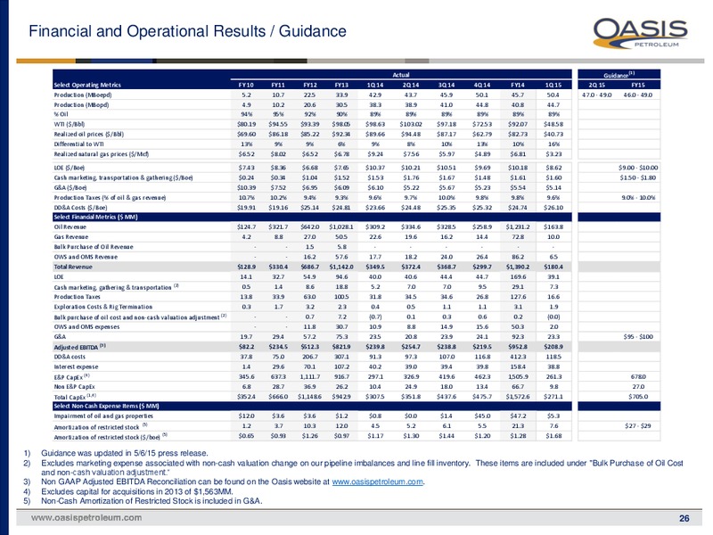 UBS 2015 Global Oil & Gas Conference – Oasis Petroleum Inc. – slide 25