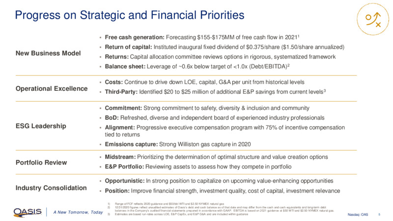 February 2021 Investor Presentation – Oasis Petroleum Inc. – slide 4