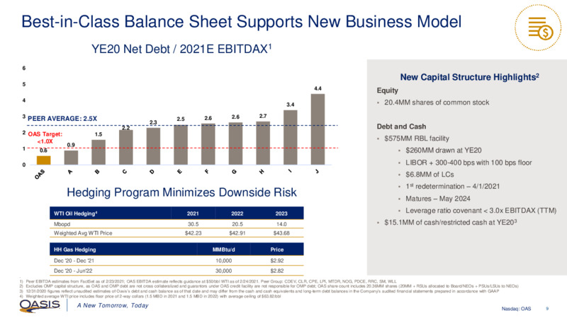 February 2021 Investor Presentation – Oasis Petroleum Inc. – slide 8