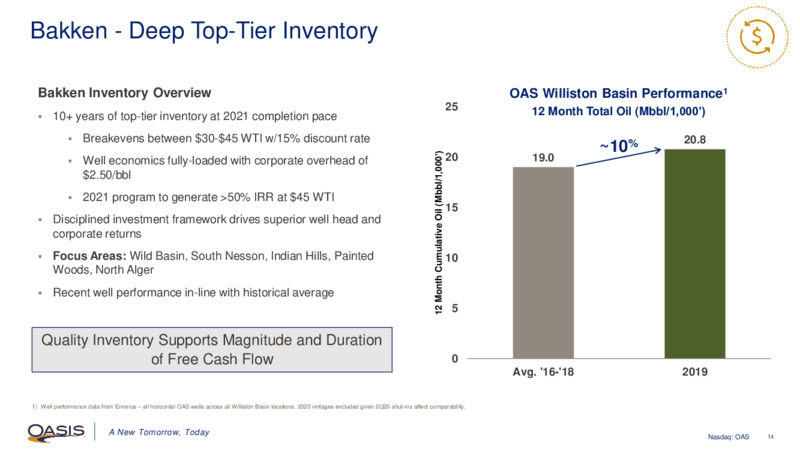 February 2021 Investor Presentation – Oasis Petroleum Inc. – slide 13