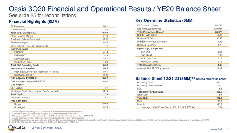 February 2021 Investor Presentation – Oasis Petroleum Inc. – slide 23