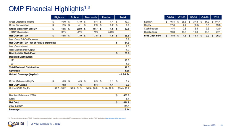 February 2021 Investor Presentation – Oasis Petroleum Inc. – slide 25