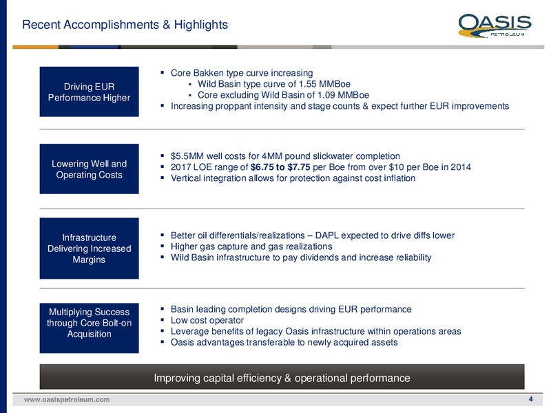 4Q 2017 Investor Presentation – Oasis Petroleum Inc. – slide 3