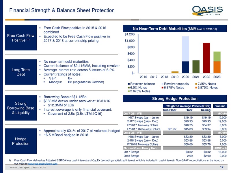 4Q 2017 Investor Presentation – Oasis Petroleum Inc. – slide 11