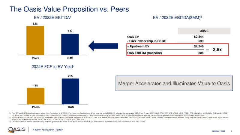 4Q 2021 Earnings Presentation – Oasis Petroleum Inc. – slide 7