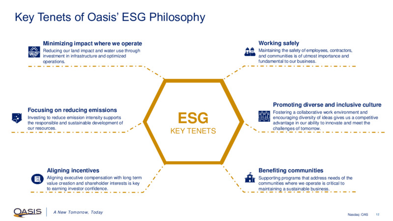 4Q 2021 Earnings Presentation – Oasis Petroleum Inc. – slide 11