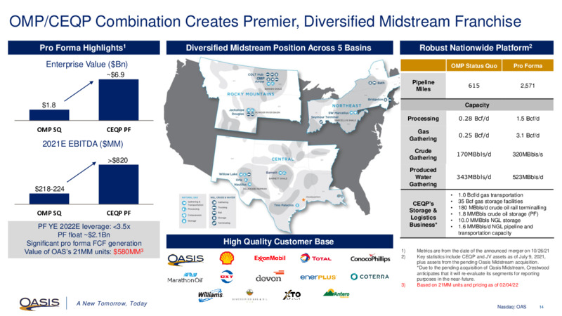 4Q 2021 Earnings Presentation – Oasis Petroleum Inc. – slide 13