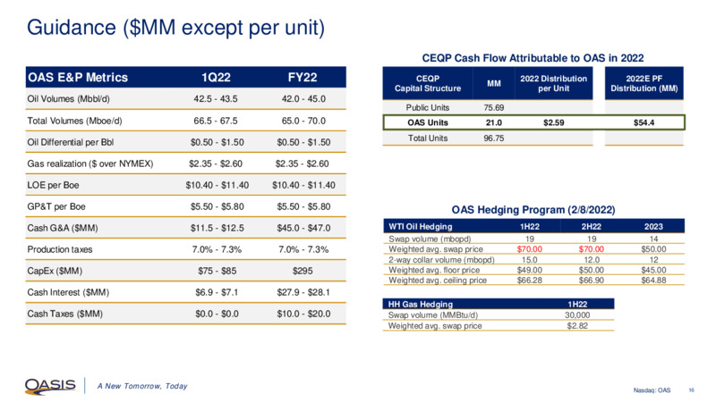 4Q 2021 Earnings Presentation – Oasis Petroleum Inc. – slide 15