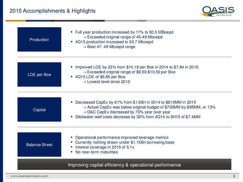 February 2016 Investor Presentation – Oasis Petroleum Inc. – slide 2