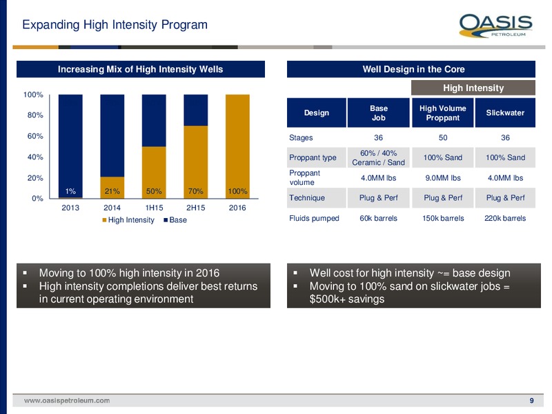 February 2016 Investor Presentation – Oasis Petroleum Inc. – slide 8