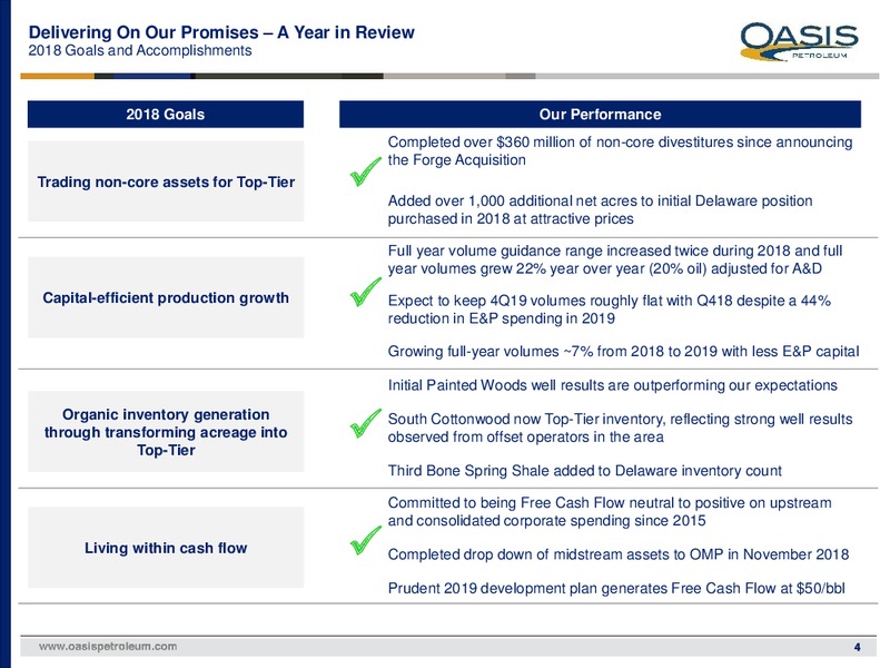 4Q 2018 Earnings Presentation – Oasis Petroleum Inc. – slide 3