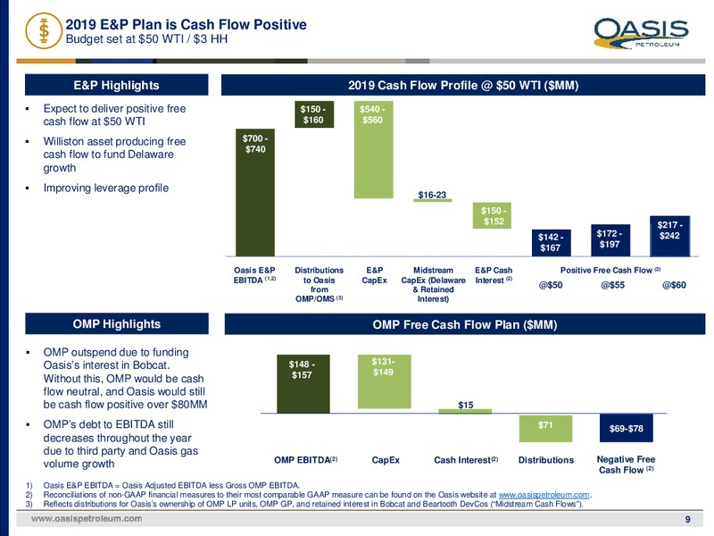 4Q 2018 Earnings Presentation – Oasis Petroleum Inc. – slide 8