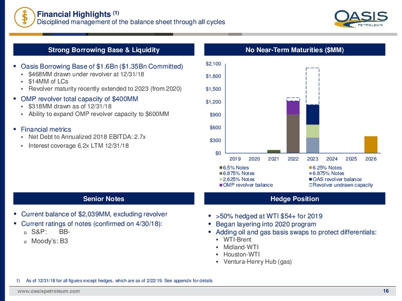 4Q 2018 Earnings Presentation – Oasis Petroleum Inc. – slide 15