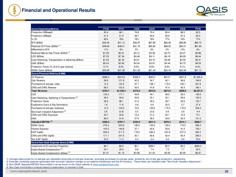 4Q 2018 Earnings Presentation – Oasis Petroleum Inc. – slide 24