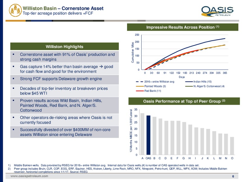 February 2020 Investor Presentation – Oasis Petroleum Inc. – slide 5
