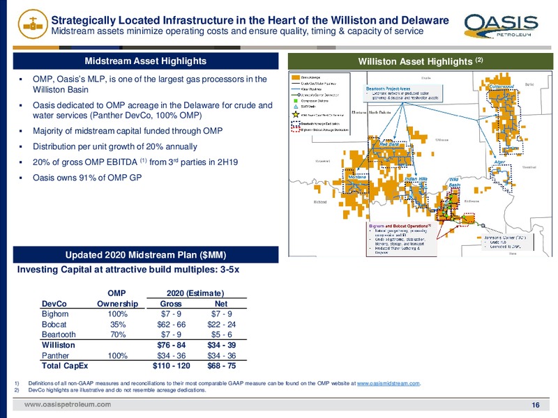 February 2020 Investor Presentation – Oasis Petroleum Inc. – slide 15