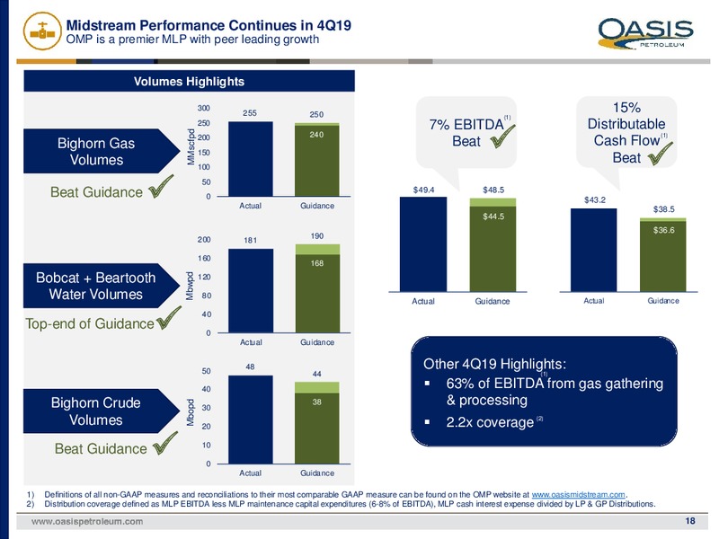 February 2020 Investor Presentation – Oasis Petroleum Inc. – slide 17