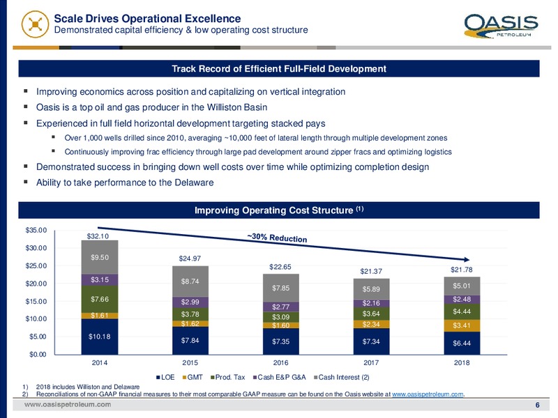 4Q 2018 Earnings Presentation – Oasis Petroleum Inc. – slide 5