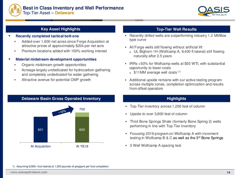 4Q 2018 Earnings Presentation – Oasis Petroleum Inc. – slide 13