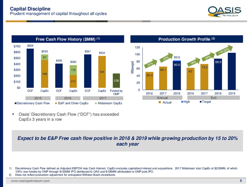February 2018 Investor Presentation – Oasis Petroleum Inc. – slide 4