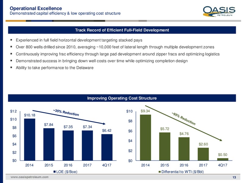February 2018 Investor Presentation – Oasis Petroleum Inc. – slide 12