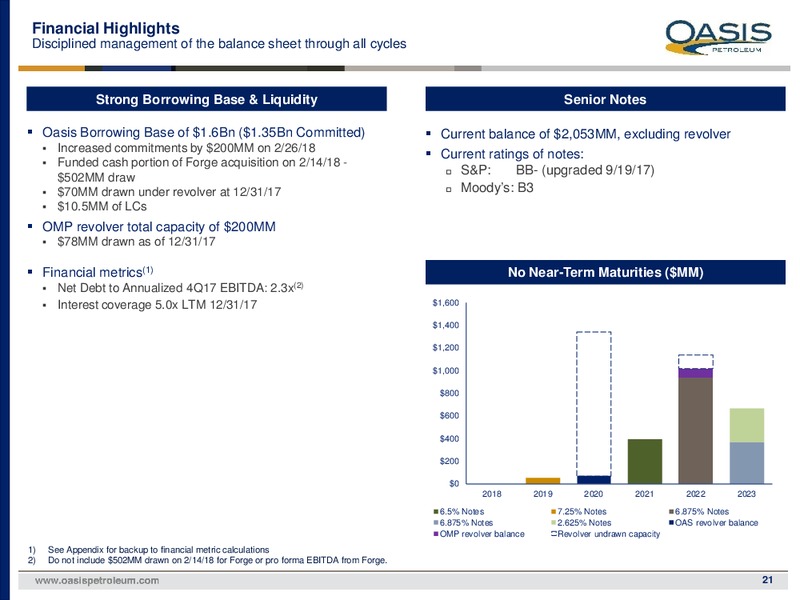 February 2018 Investor Presentation – Oasis Petroleum Inc. – slide 20