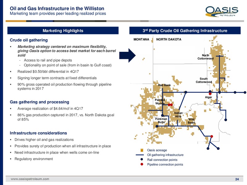 February 2018 Investor Presentation – Oasis Petroleum Inc. – slide 23
