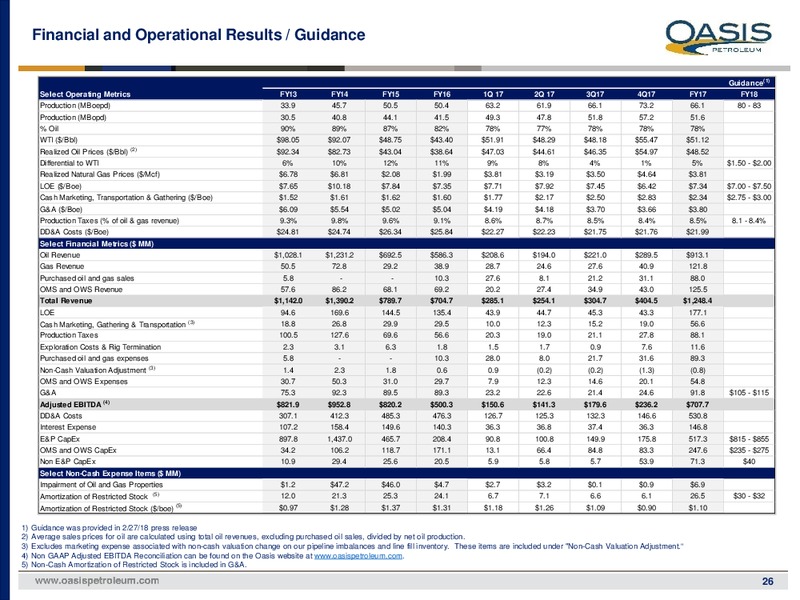 February 2018 Investor Presentation – Oasis Petroleum Inc. – slide 25