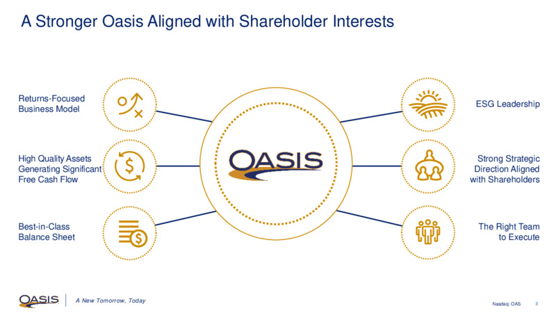 March 2021 Investor Presentation – Oasis Petroleum Inc. – slide 2
