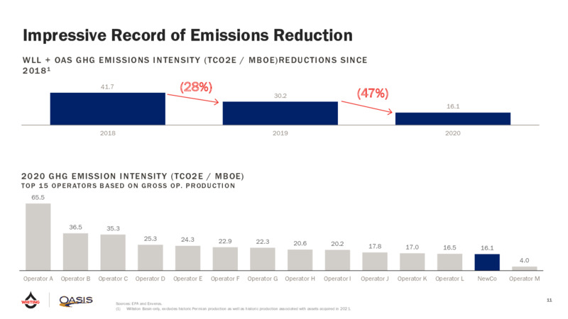 Whiting & Oasis February 2022 Strategic Merger Of Equals – Oasis Petroleum Inc. – slide 9