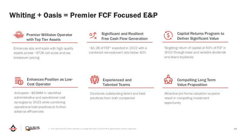 Whiting & Oasis February 2022 Strategic Merger Of Equals – Oasis Petroleum Inc. – slide 12