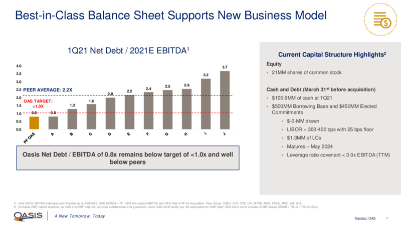 First Quarter 2021 Presentation – Oasis Petroleum Inc. – slide 6