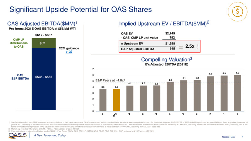 First Quarter 2021 Presentation – Oasis Petroleum Inc. – slide 7