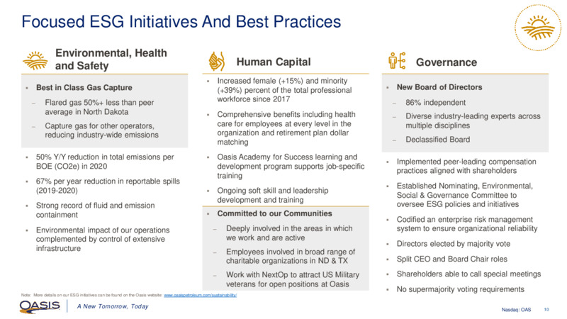 First Quarter 2021 Presentation – Oasis Petroleum Inc. – slide 9