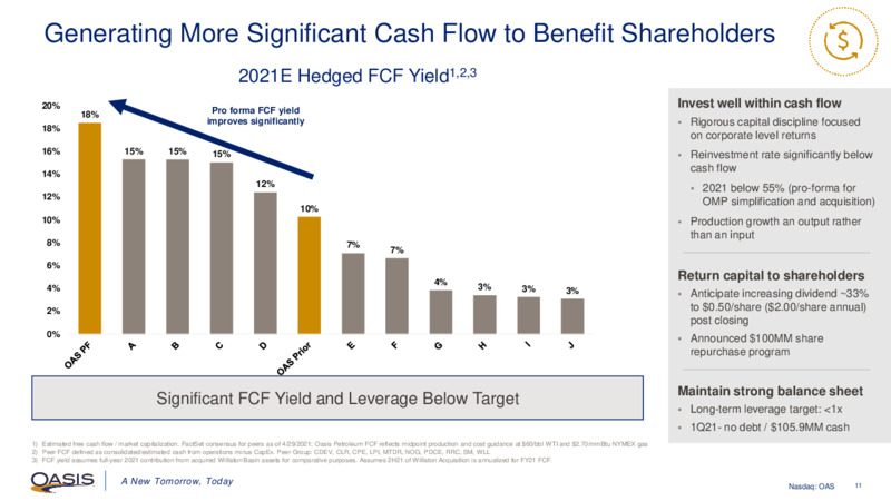 First Quarter 2021 Presentation – Oasis Petroleum Inc. – slide 10