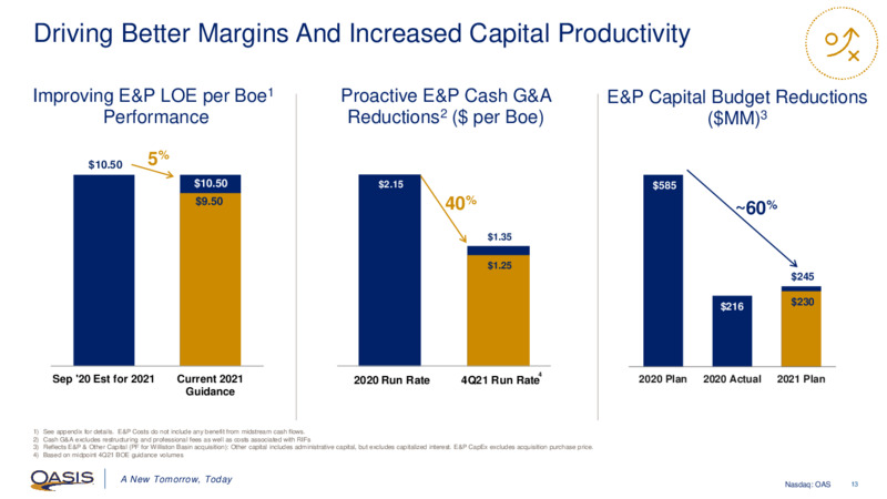 First Quarter 2021 Presentation – Oasis Petroleum Inc. – slide 12