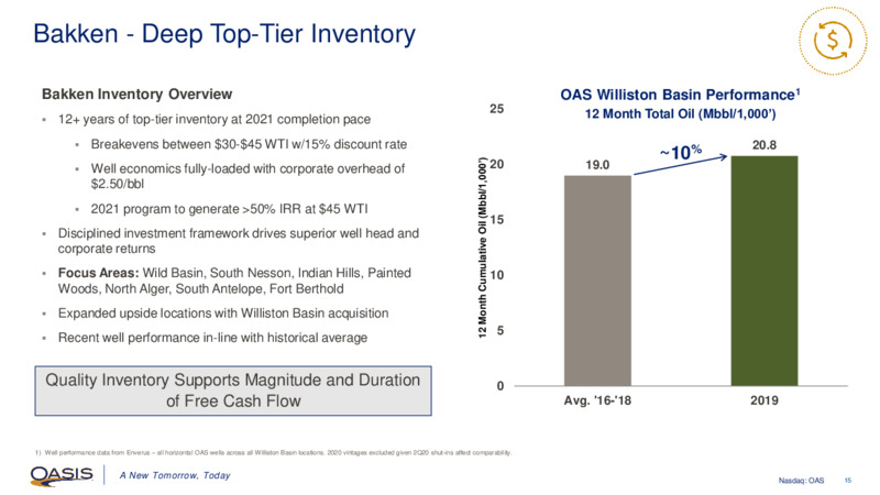 First Quarter 2021 Presentation – Oasis Petroleum Inc. – slide 14