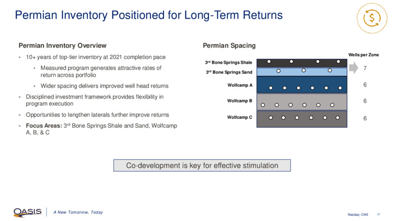 First Quarter 2021 Presentation – Oasis Petroleum Inc. – slide 16