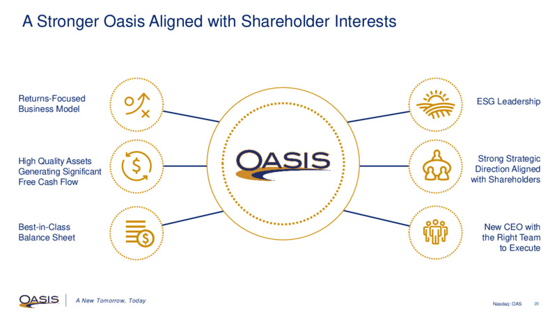 First Quarter 2021 Presentation – Oasis Petroleum Inc. – slide 19