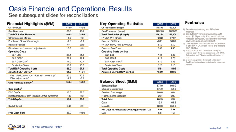 First Quarter 2021 Presentation – Oasis Petroleum Inc. – slide 25