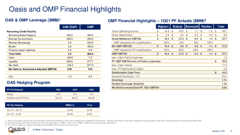 First Quarter 2021 Presentation – Oasis Petroleum Inc. – slide 28