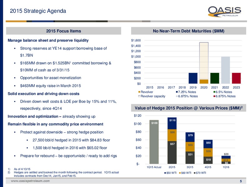 MAY 2015 INVESTOR PRESENTATION – Oasis Petroleum Inc. – slide 4