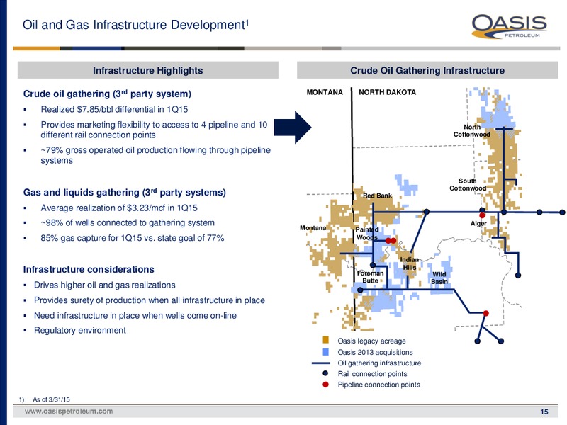MAY 2015 INVESTOR PRESENTATION – Oasis Petroleum Inc. – slide 14