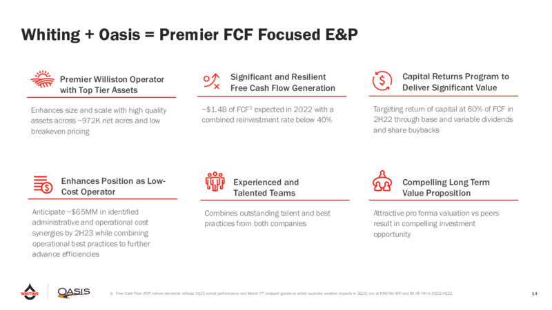 Q1 2022 Earnings Presentation – Oasis Petroleum Inc. – slide 12