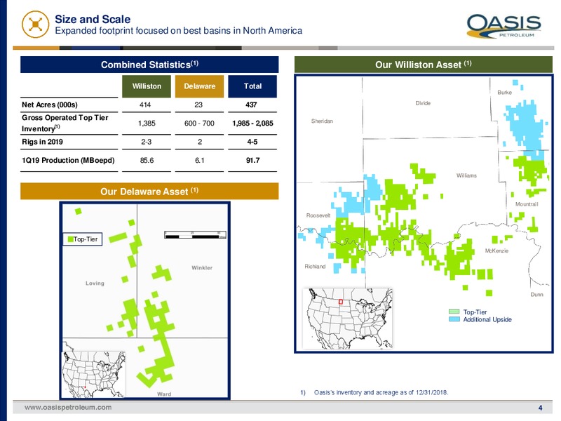 1Q 2019 Earnings Presentation – Oasis Petroleum Inc. – slide 3